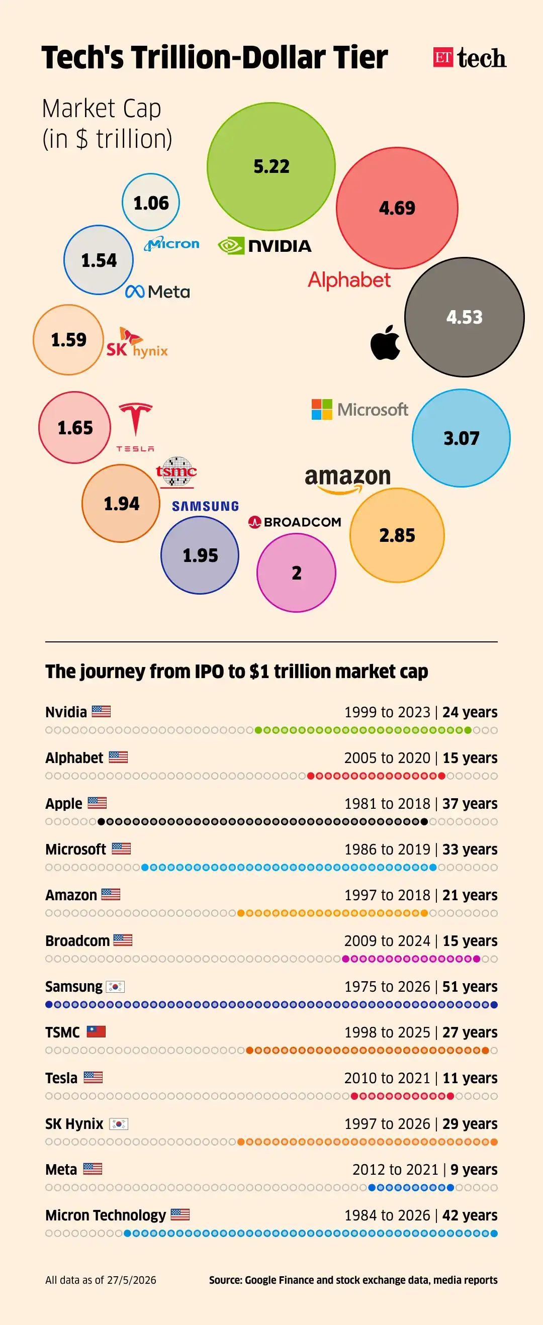 Tale of Trillions Chart